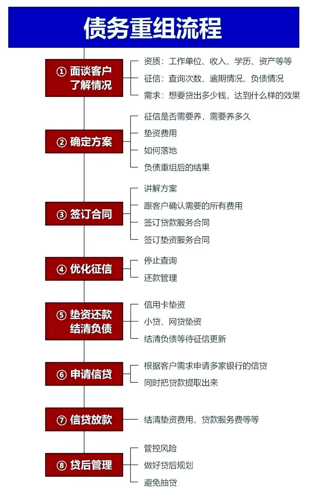在武定，中小企业也可以债务重组吗？